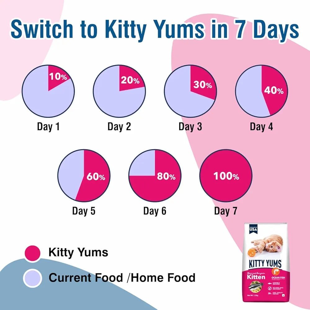 Kitty Yums Kitten1.2kg Pack - Image 6